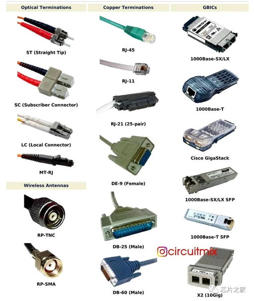 常用電子接口與電子元器件符號介紹