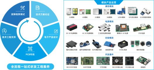 專業(yè)技術(shù)服務(wù)簡(jiǎn)介