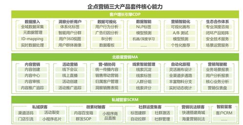 CRM全解析 核心功能、技術架構與未來趨勢